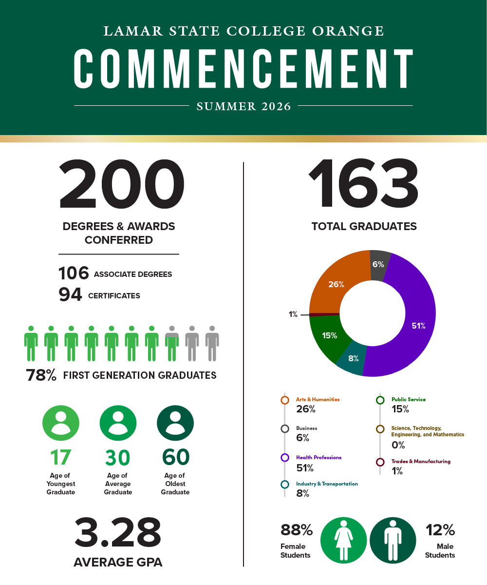 Graduation Statistics graduation statistics