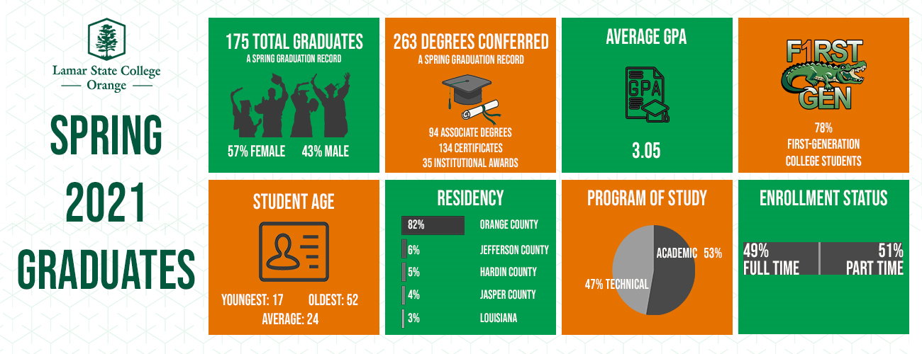 Spring 2021 Grad Demographics